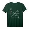 Angebot Nachfrage Marktgleichgewicht Wirtschaft BWL Geschenk T-Shirt – Lustiges Motiv für Studenten, Lehrer & Wirtschaftsliebhaber